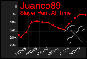 Total Graph of Juanco89