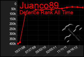 Total Graph of Juanco89