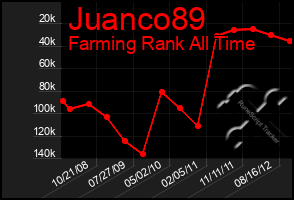 Total Graph of Juanco89