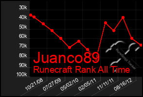 Total Graph of Juanco89