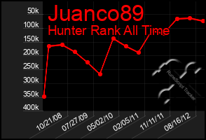 Total Graph of Juanco89