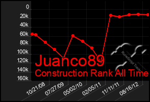 Total Graph of Juanco89