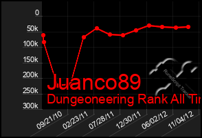 Total Graph of Juanco89