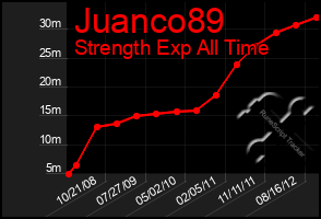 Total Graph of Juanco89