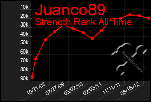 Total Graph of Juanco89