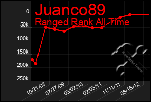 Total Graph of Juanco89