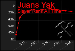 Total Graph of Juans Yak