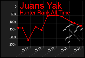 Total Graph of Juans Yak