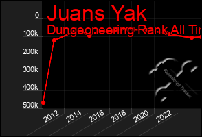 Total Graph of Juans Yak