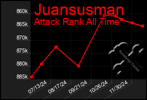 Total Graph of Juansusman