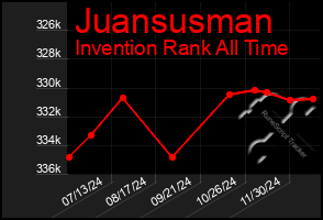 Total Graph of Juansusman