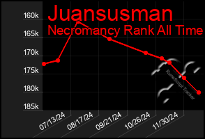 Total Graph of Juansusman