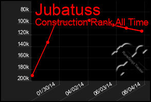 Total Graph of Jubatuss