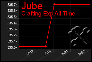 Total Graph of Jube