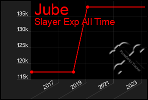 Total Graph of Jube