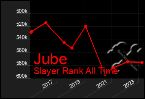 Total Graph of Jube
