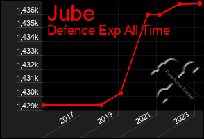 Total Graph of Jube