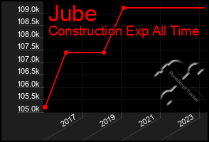 Total Graph of Jube