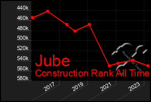 Total Graph of Jube