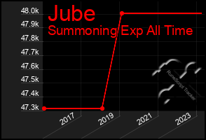 Total Graph of Jube