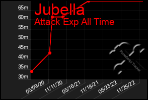 Total Graph of Jubella