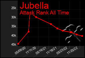 Total Graph of Jubella