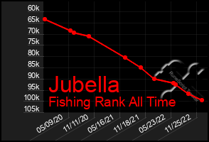 Total Graph of Jubella