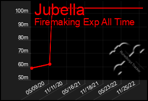 Total Graph of Jubella