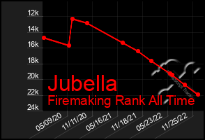 Total Graph of Jubella