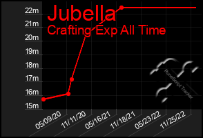 Total Graph of Jubella