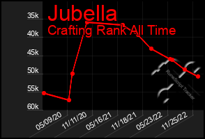Total Graph of Jubella