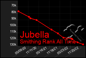 Total Graph of Jubella
