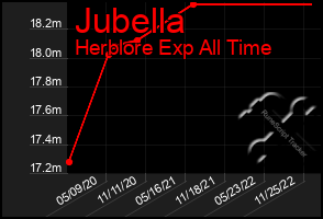 Total Graph of Jubella