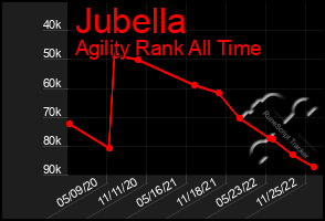 Total Graph of Jubella