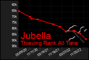 Total Graph of Jubella