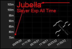 Total Graph of Jubella