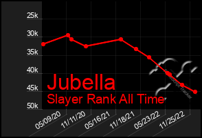 Total Graph of Jubella