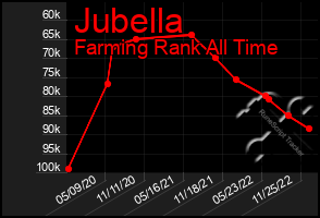 Total Graph of Jubella