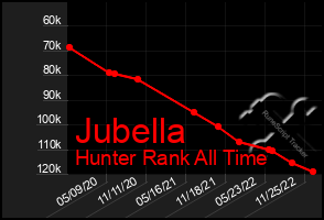 Total Graph of Jubella