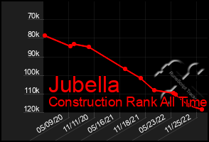 Total Graph of Jubella