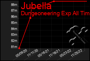 Total Graph of Jubella