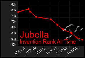 Total Graph of Jubella