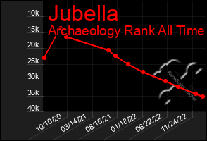 Total Graph of Jubella