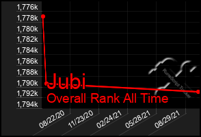 Total Graph of Jubi