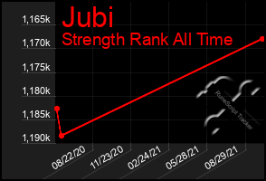 Total Graph of Jubi