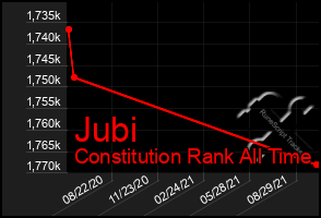 Total Graph of Jubi