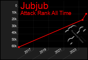 Total Graph of Jubjub