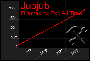 Total Graph of Jubjub