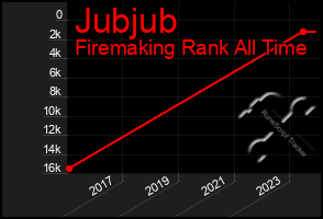 Total Graph of Jubjub