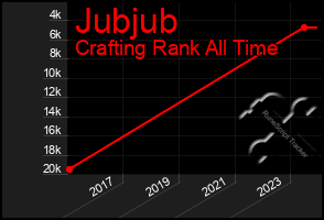 Total Graph of Jubjub